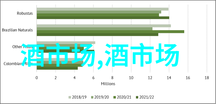 抱怨手里没客户 做酒的你是这样的吗